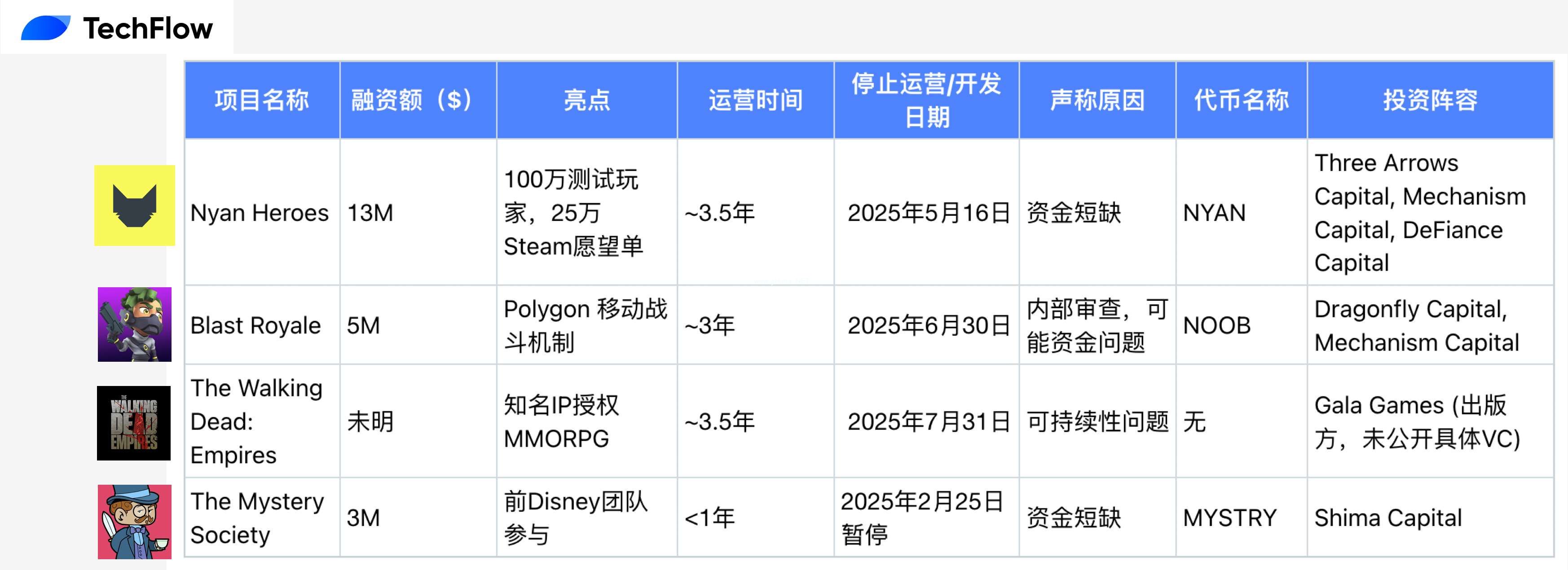 融资对比图表