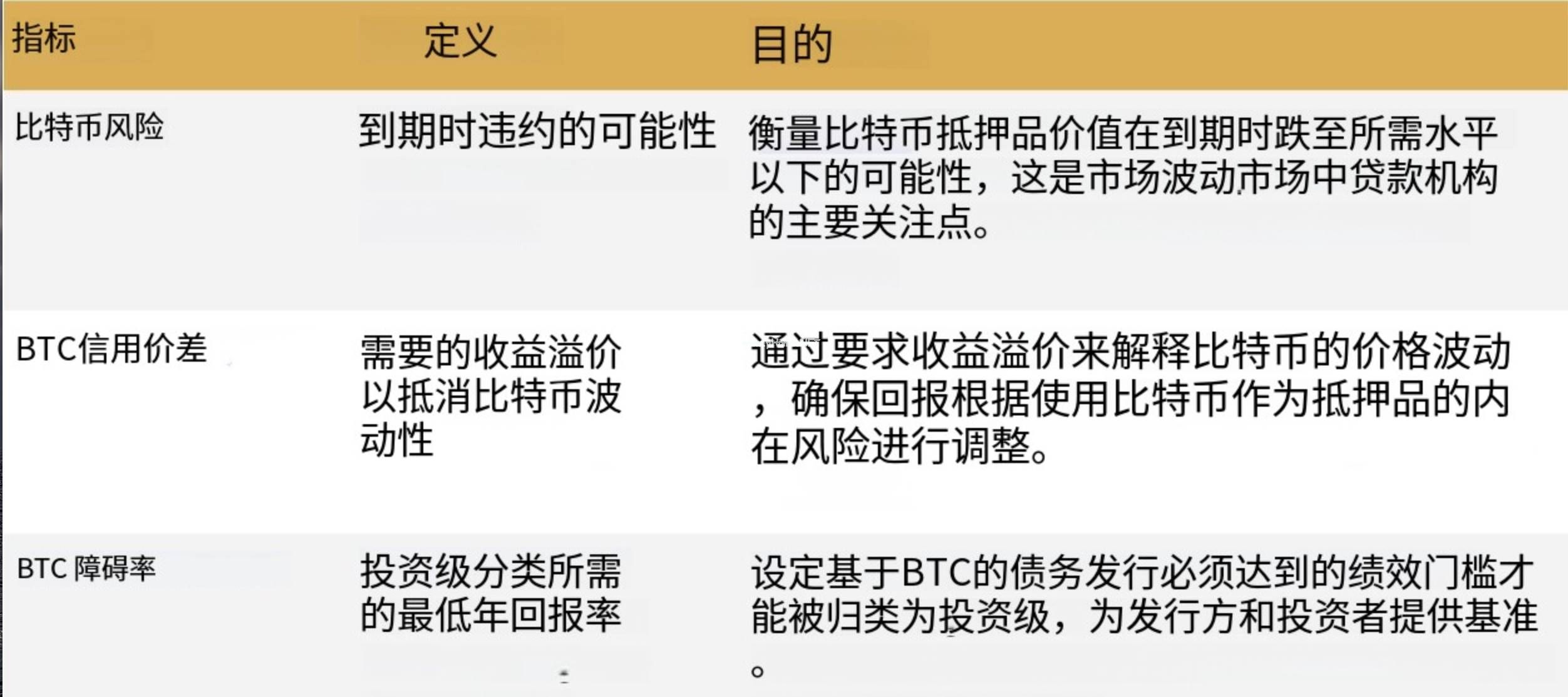企业财务战略革命：比特币抵押融资如何颠覆传统信用体系？