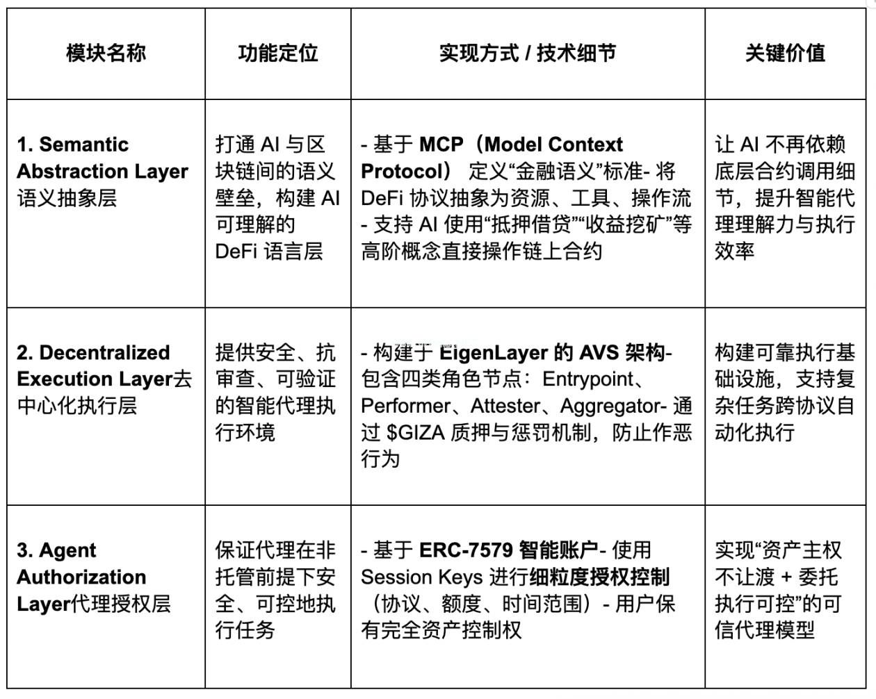 稳定币收益革命：AI代理如何实现年化收益翻倍？