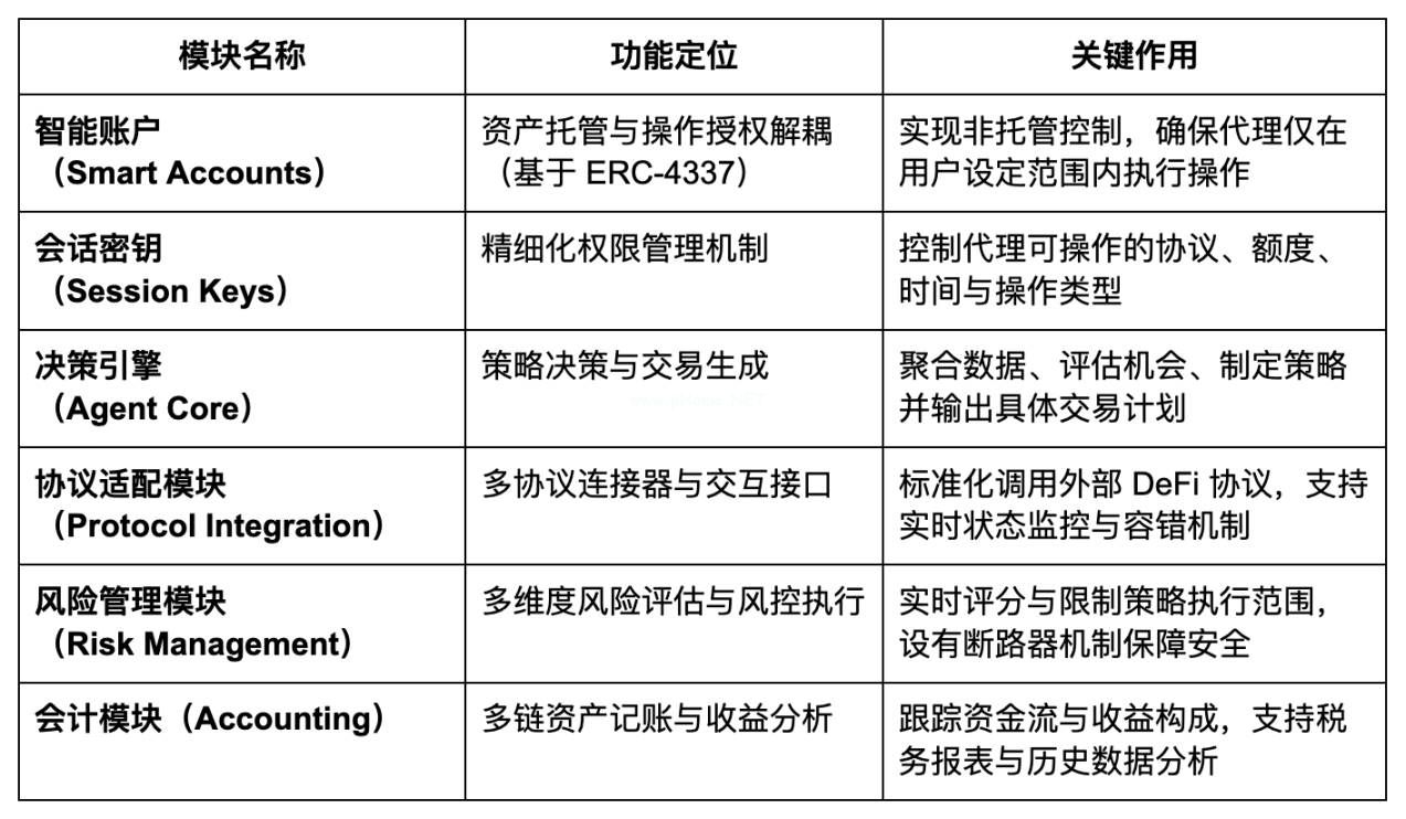 稳定币收益革命：AI代理如何实现年化收益翻倍？