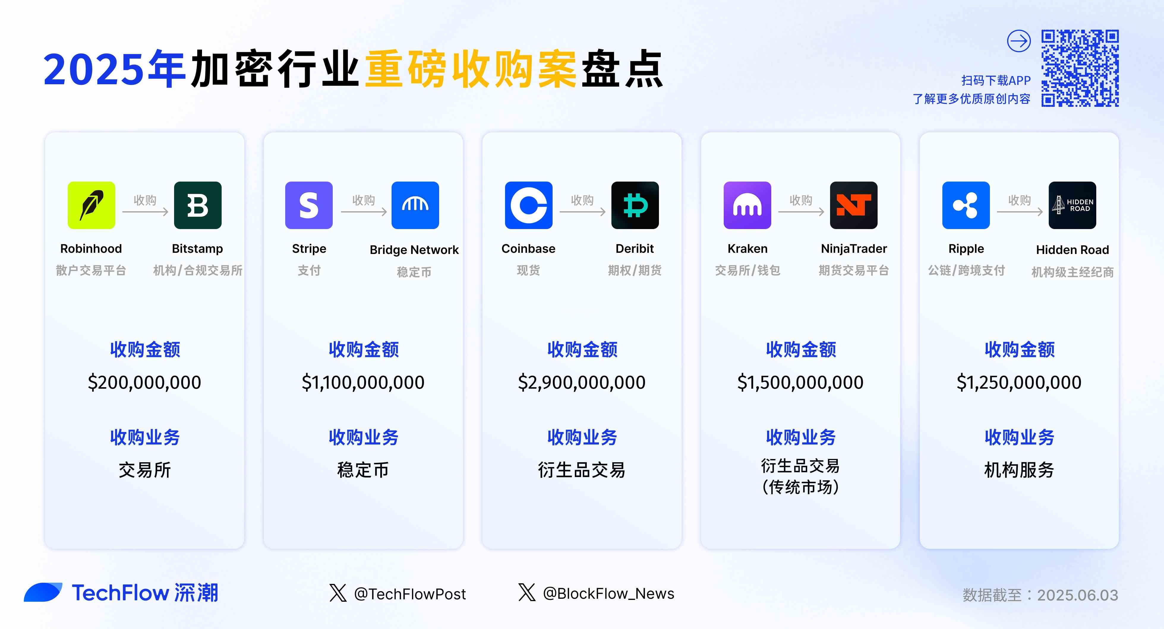 加密并购趋势图